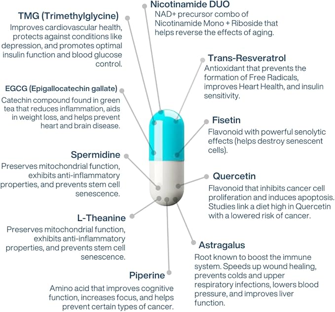 Complexe anti âge avec nicotinamide