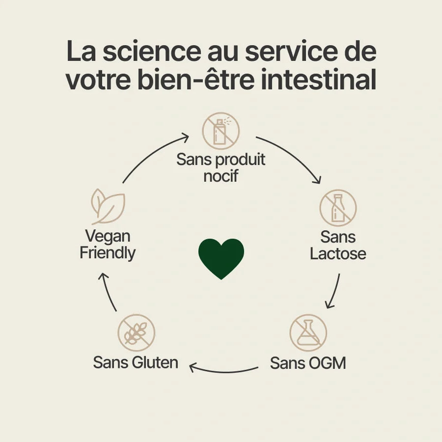 Cure Colon Capsules de désintoxication intestinale et de nettoyage du côlon