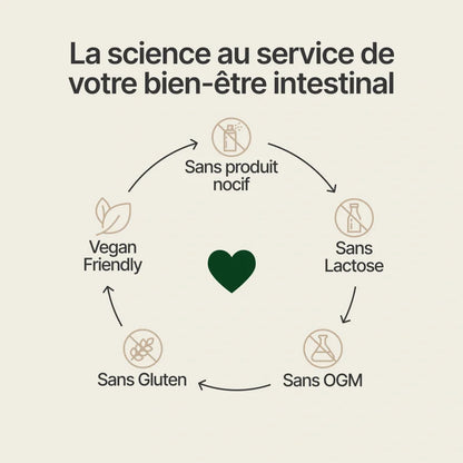 Cure Colon Capsules de désintoxication intestinale et de nettoyage du côlon
